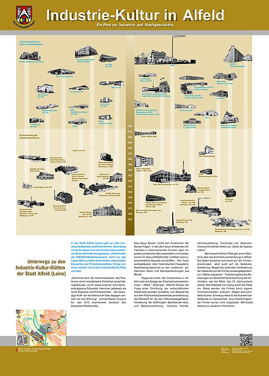 Industriekulturpfad Infotafel Alfeld (Leine)