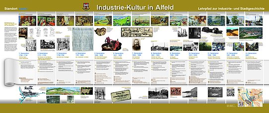 Industriekulturpfad Infotafel 2. Sappi Alfeld GmbH
